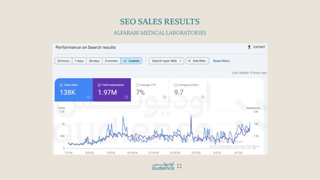هل سيؤثر الذكاء الاصطناعي على تحسين محركات البحث seo ؟